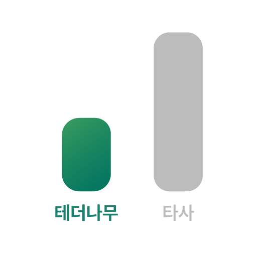 수수료에도 동일한 레버리지가 적용!